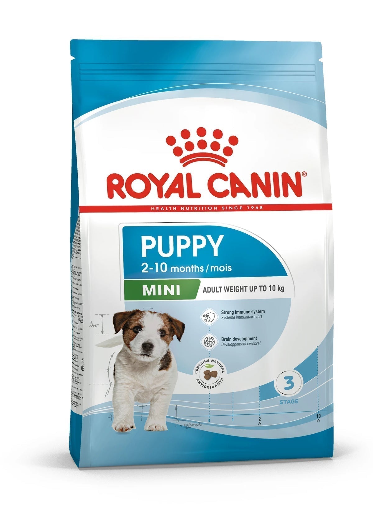 Mini puppy food for small breeds, matched to expected adult weight for puppies in Dubai