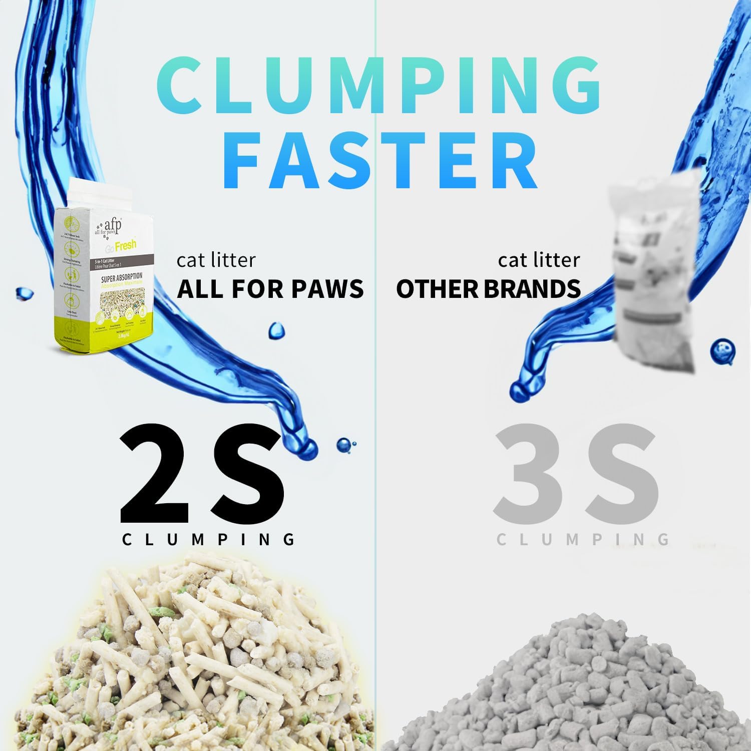 AFP All For Paws Premium 5-In-1 Clumping Cat Litter, Tofu And Bentonite Blend, Odor Control, Easy Scooping, Fresh Scent - Fast Absorption,6.2 Lbs/6L