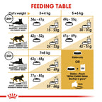 Royal Canin Feline Breed Nutrition British Shorthair Adult