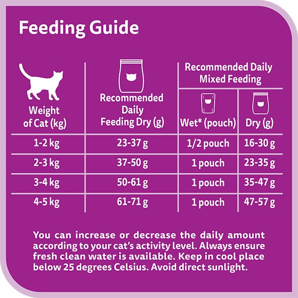 Whiskas Adult Tuna Flavour Dry Cat Food