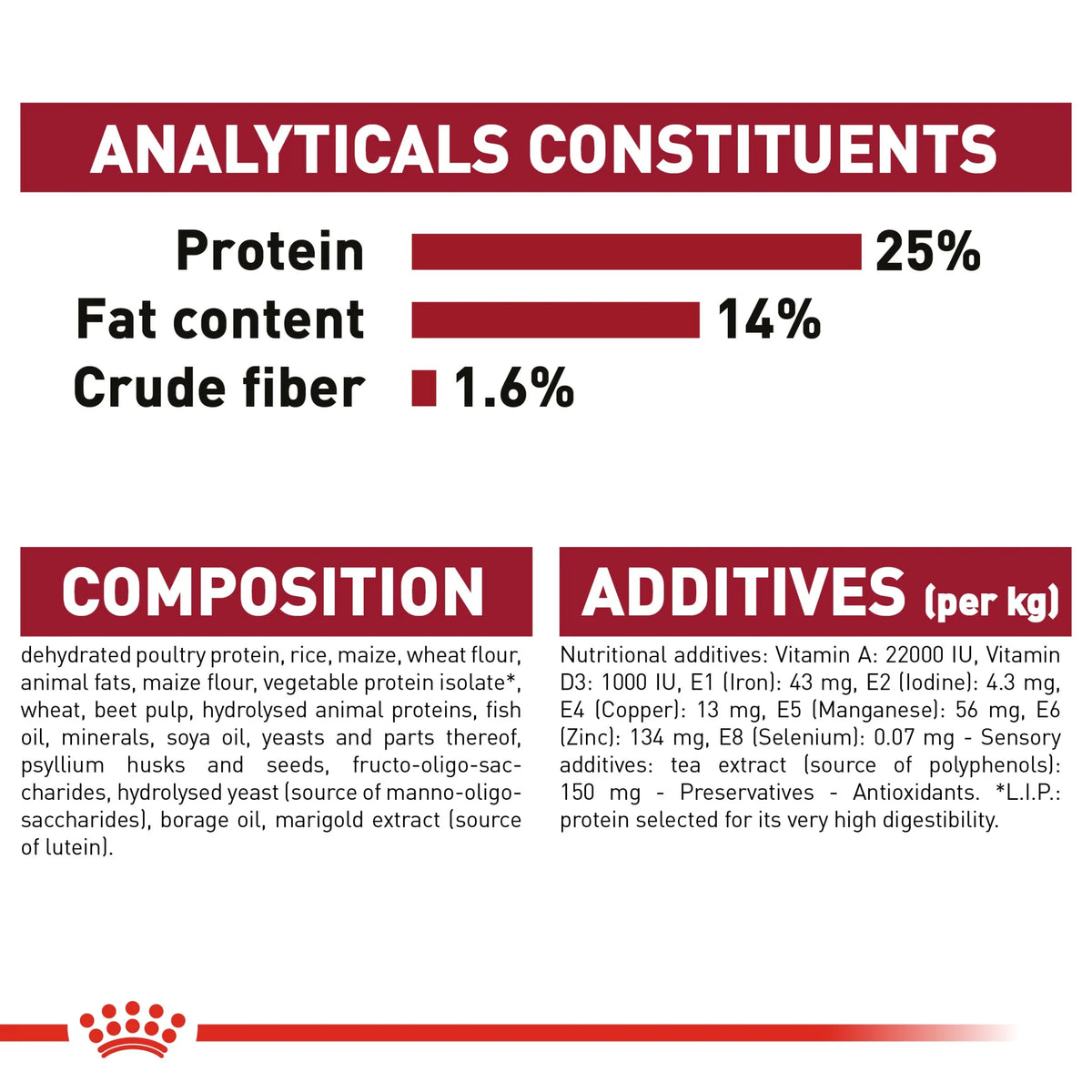 Royal Canin Size Health Nutrition Medium Adult 7+ 10 kg