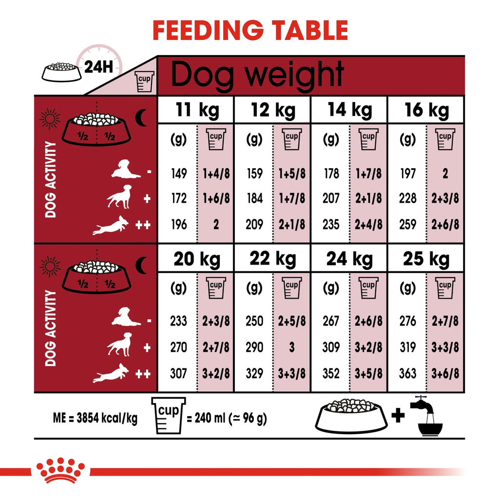 Royal Canin Size Health Nutrition Medium Adult 7+ 10 kg