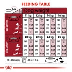 Royal Canin Size Health Nutrition Medium Adult 7+ 10 kg