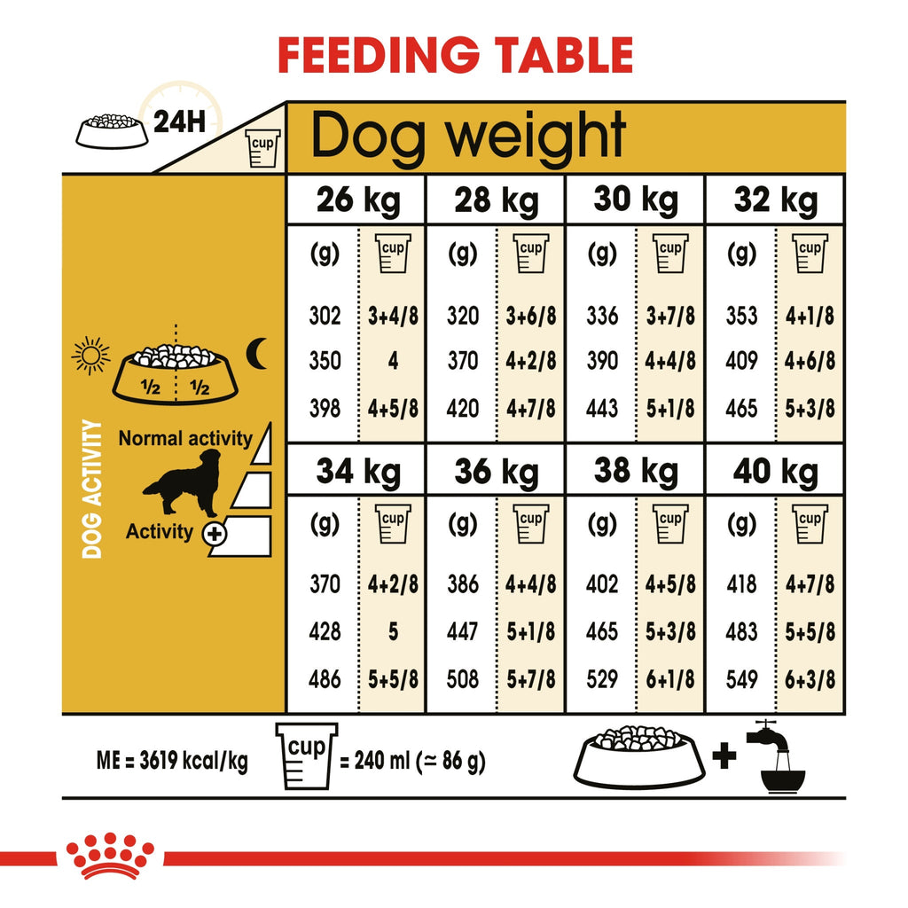 Royal Canin Breed Health Nutrition Golden Retriever Adult