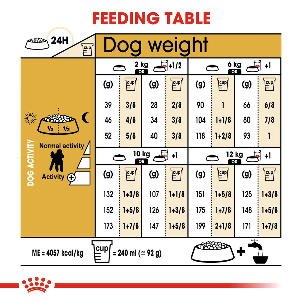 Royal Canin Breed Health Nutrition Poodle Adult 1.5 kg