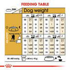 Royal Canin Breed Health Nutrition Poodle Adult 1.5 kg