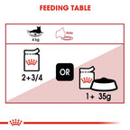 Royal Canin Feline Health Nutrition Instinctive Adult Cats Gravy (Wet Food - Pouches) 12 x 85 g