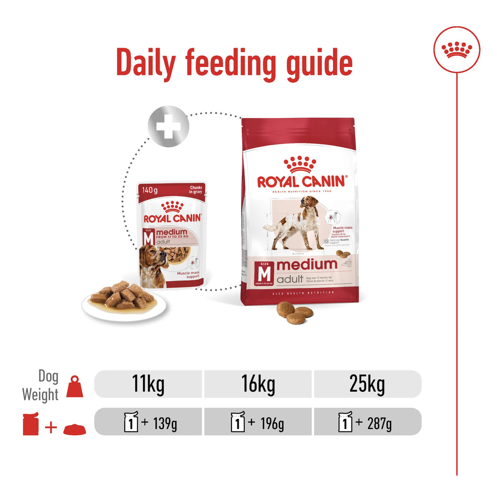 Royal Canin Size Health Nutrition Medium Adult Wet Food - Pouches 10 x 140 g