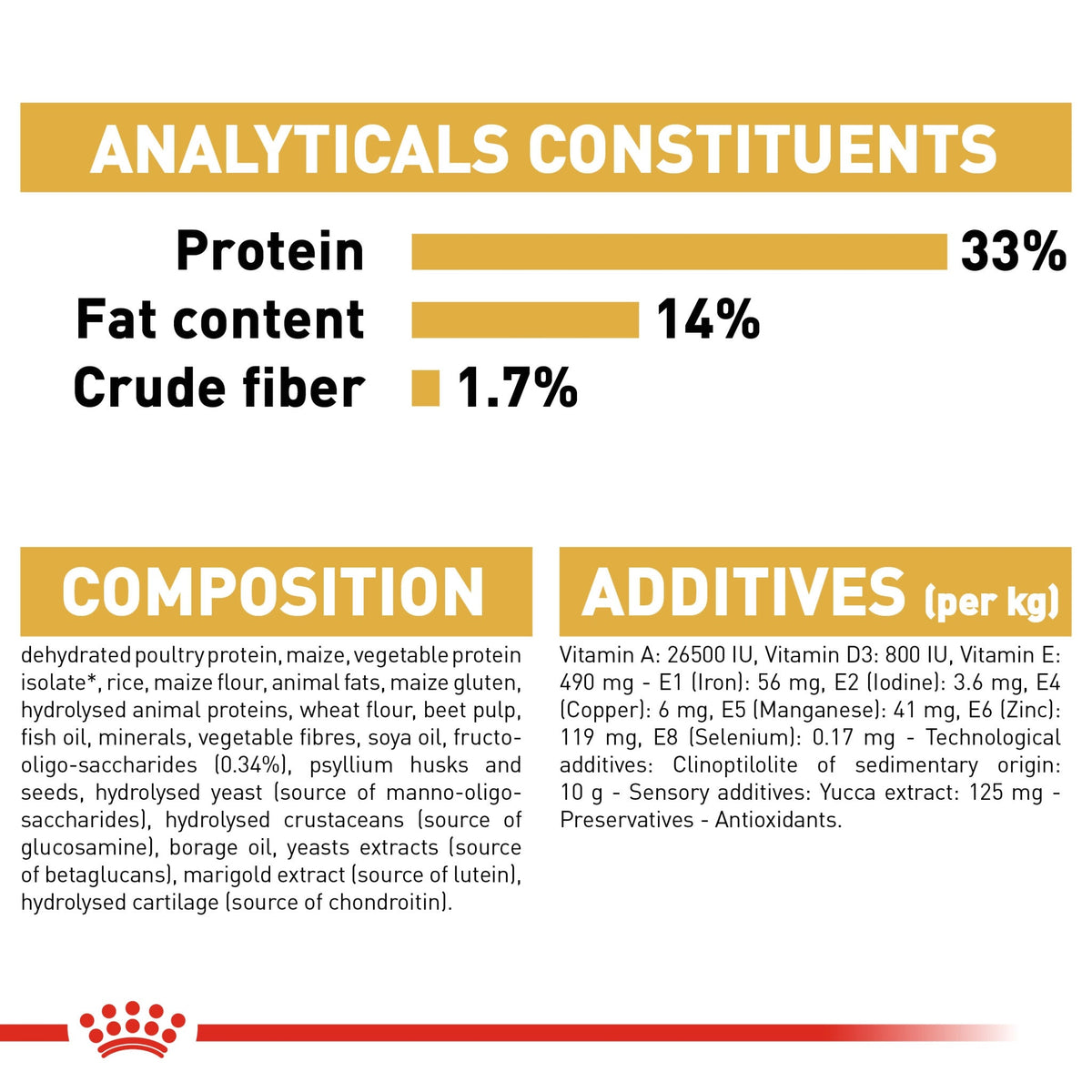 Royal Canin Breed Health Nutrition Labrador Puppy