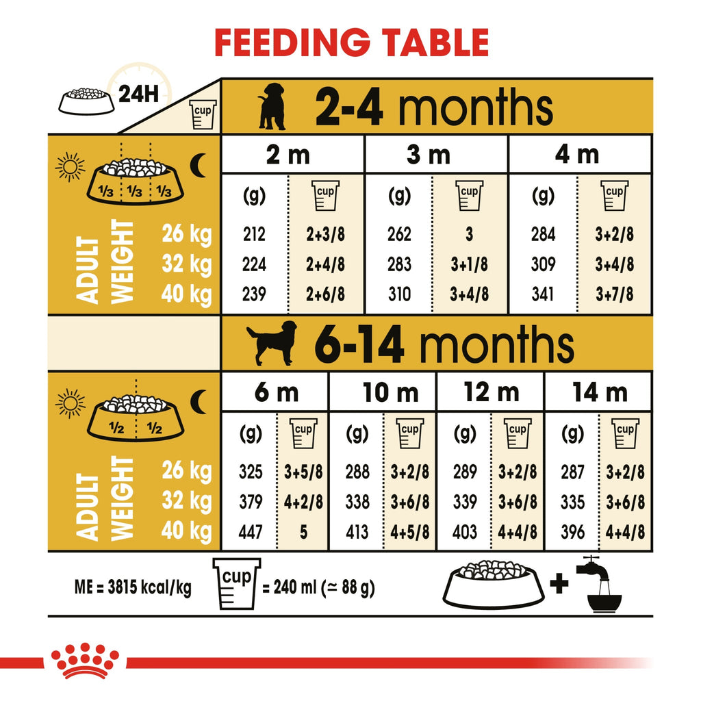 Royal Canin Breed Health Nutrition Labrador Puppy