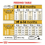 Royal Canin Breed Health Nutrition Labrador Puppy