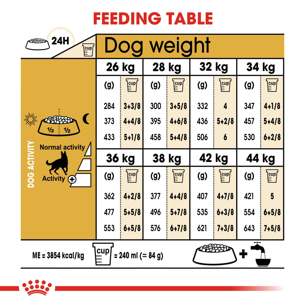 Royal Canin Breed Health Nutrition German Shepherd Adult