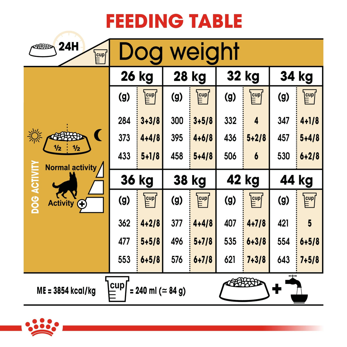 Royal Canin Breed Health Nutrition German Shepherd Adult