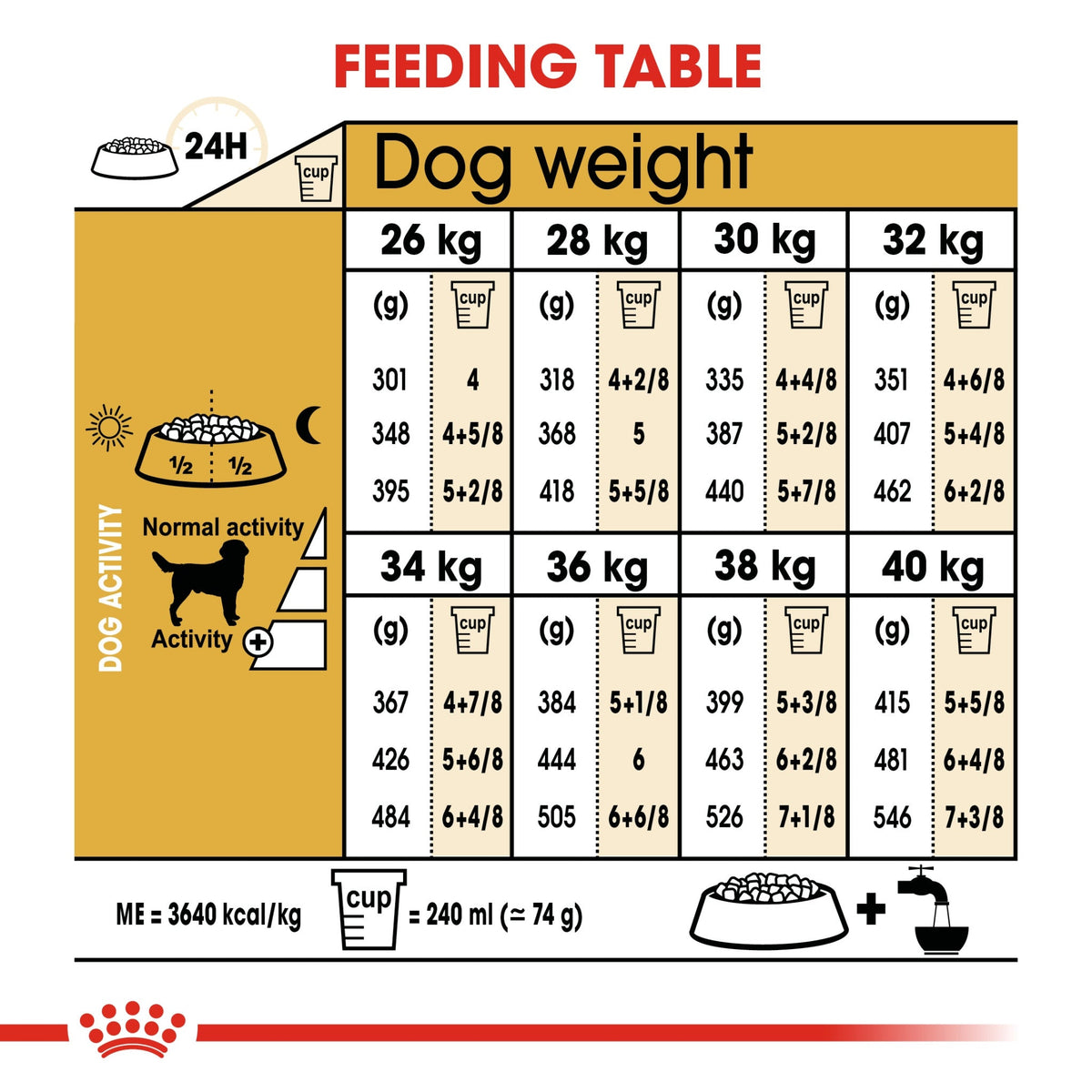 Royal Canin Breed Health Nutrition Labrador Adult