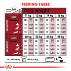 Royal Canin Medium Adult Dog Food