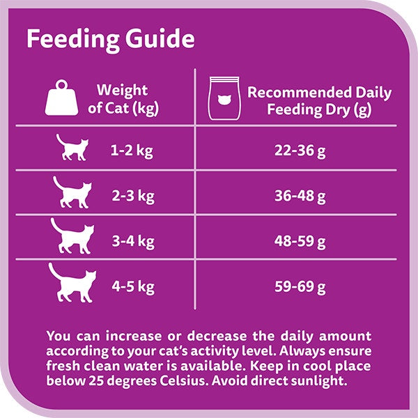 Whiskas Fishy Selection in Jelly Wet Cat Food- 12X80G