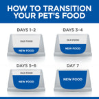 Hill's Science Plan Puppy & Mother Mousse