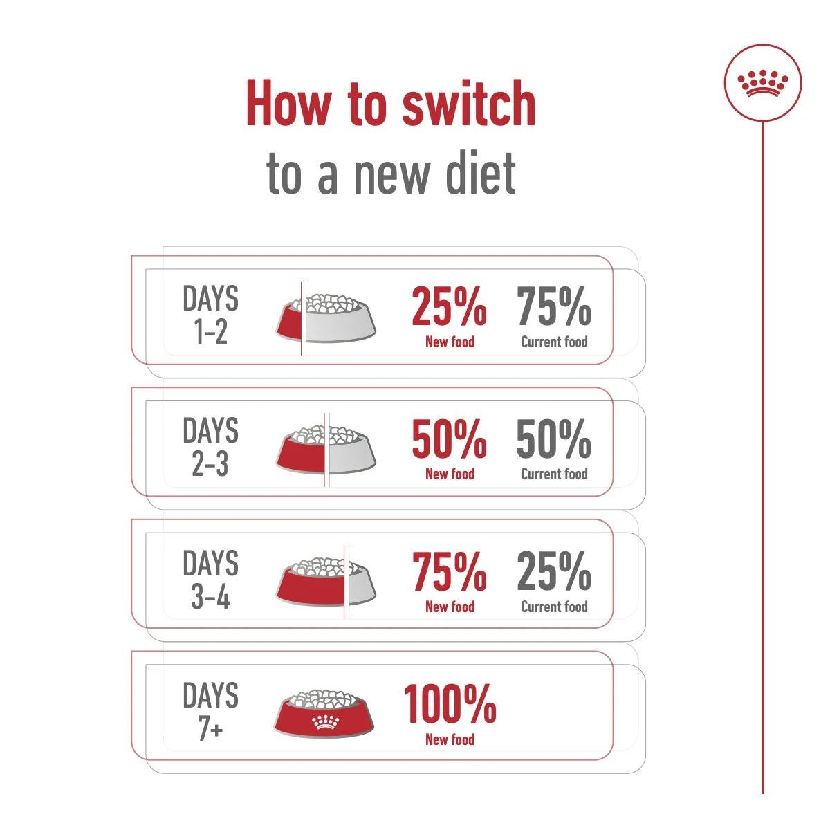 Royal Canin Size Health Nutrition XS Adult 1.5 kg