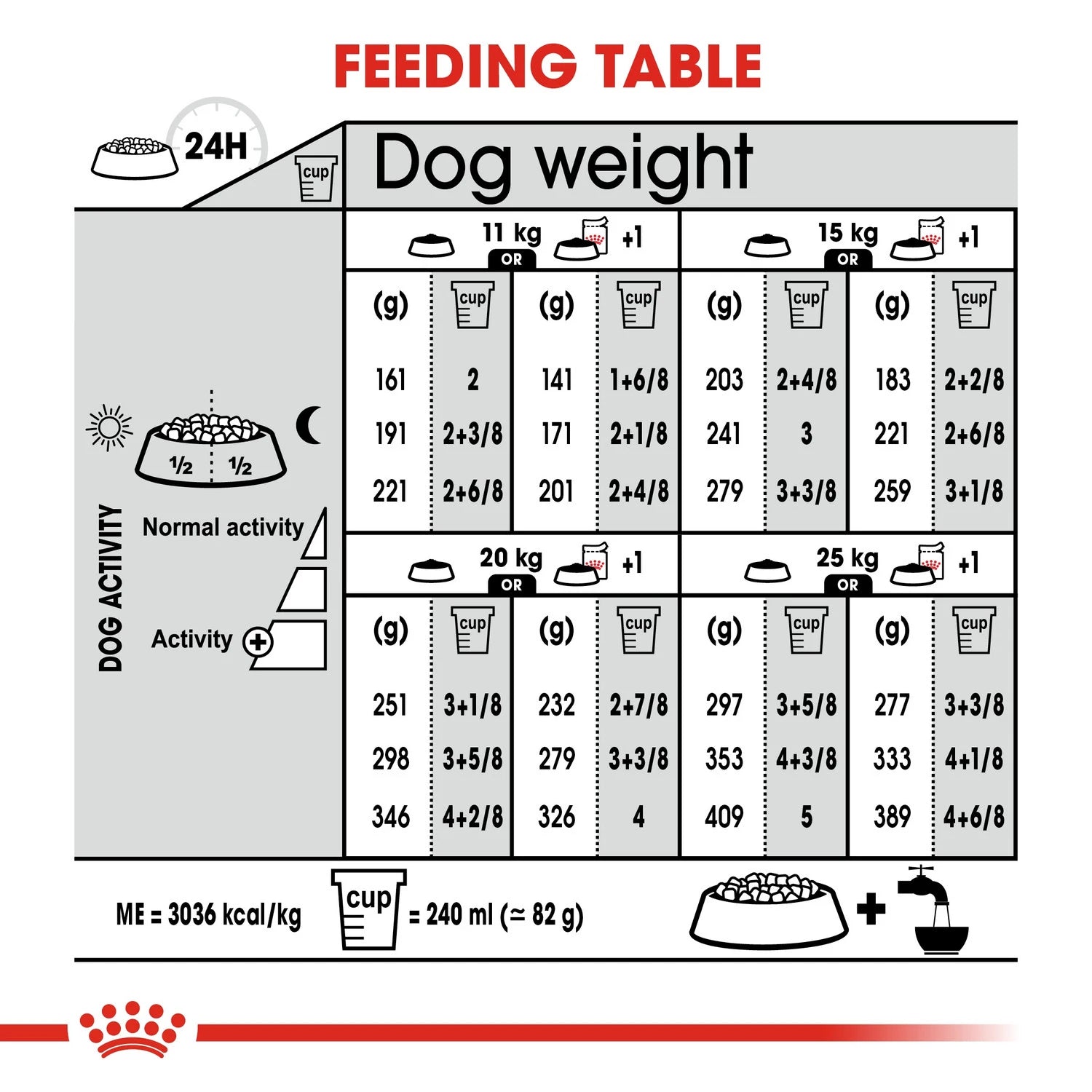 Royal Canine Care Nutrition Medium Light Weight Care 3 kg