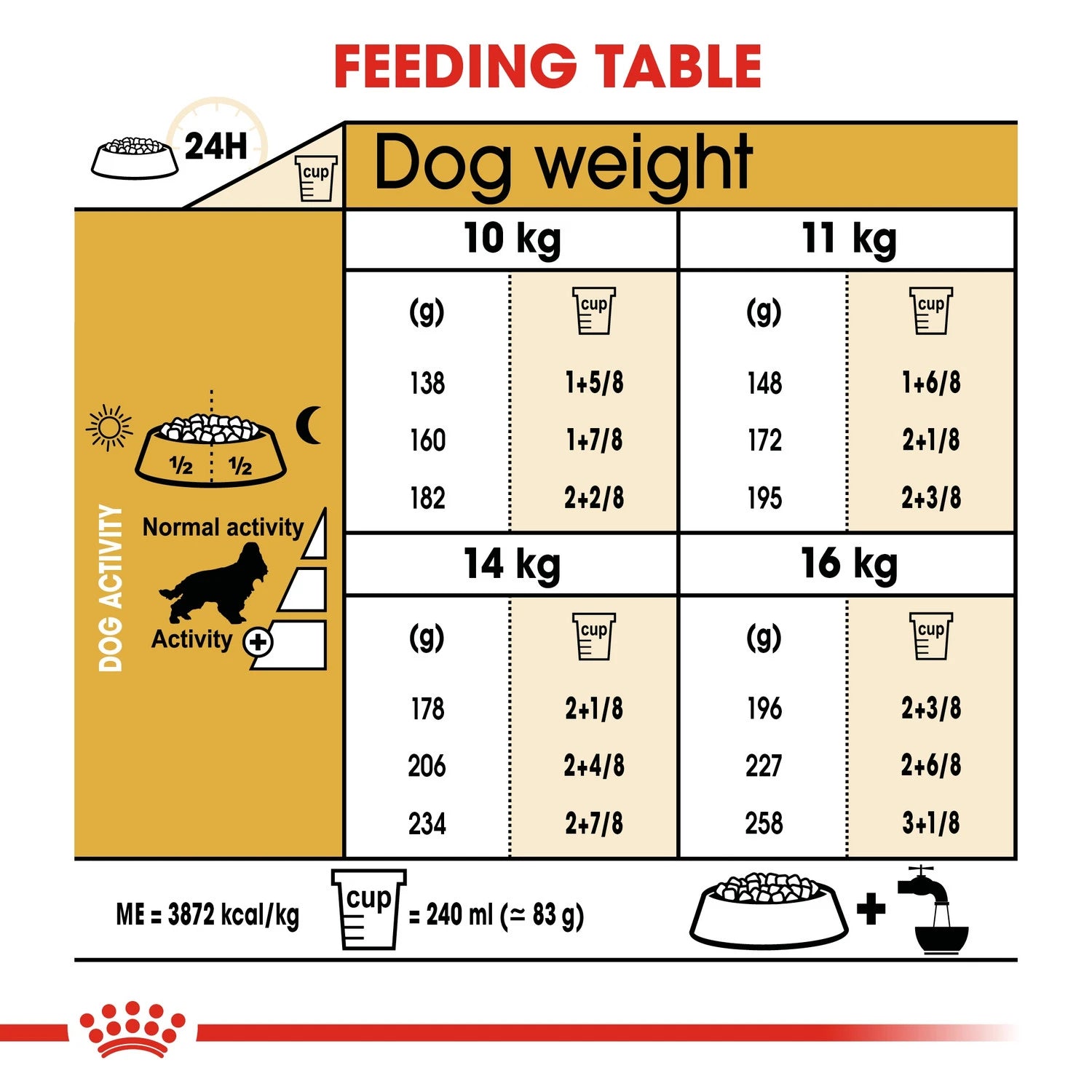 Royal Canin  Breed Health Nutrition Cocker Adult 3 kg