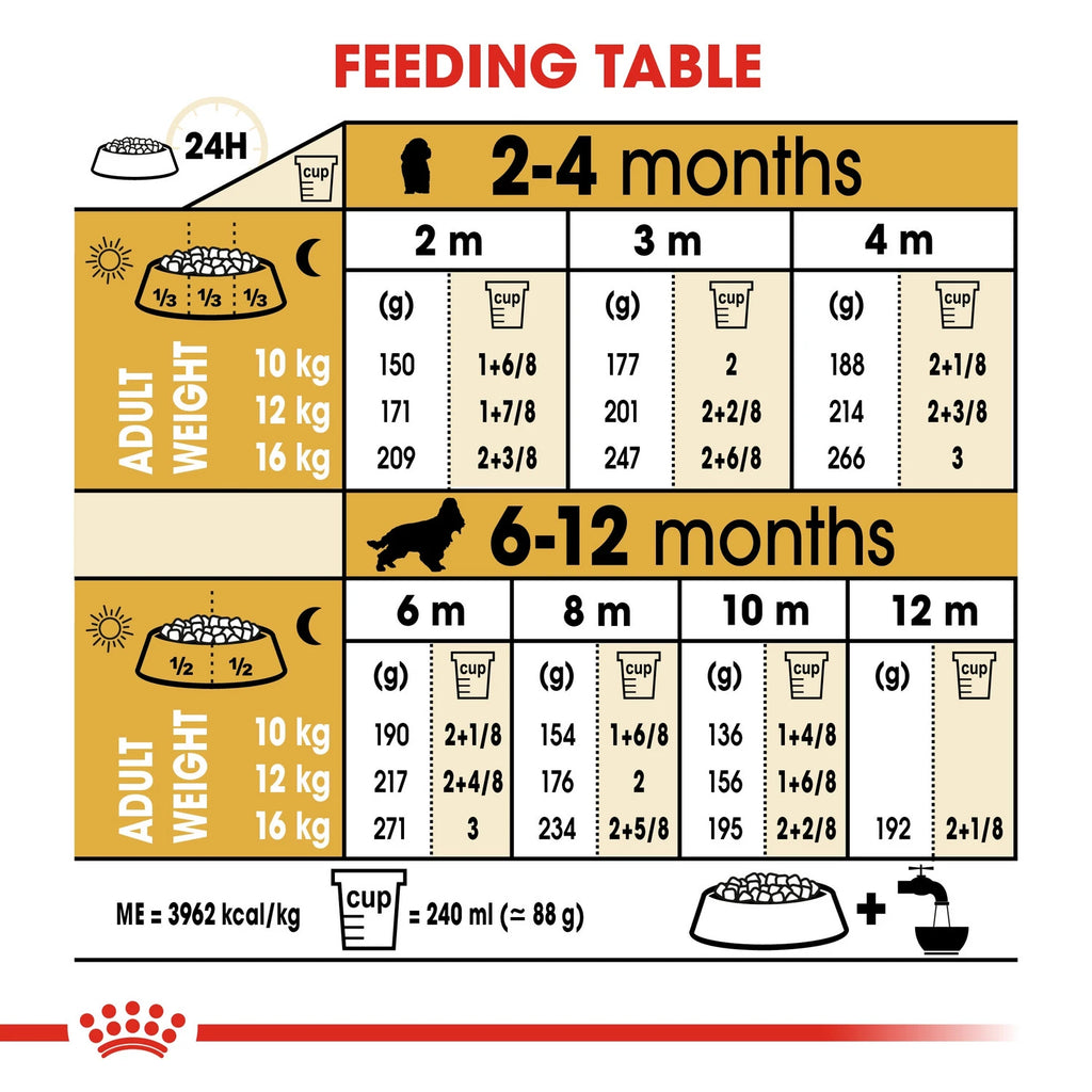 Royal Canin Breed Health Nutrition Cocker Puppy 3 kg