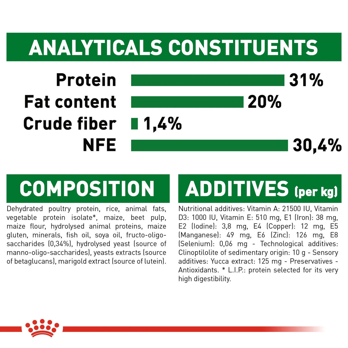 Royal Canin Size Health Nutrition Mini Puppy