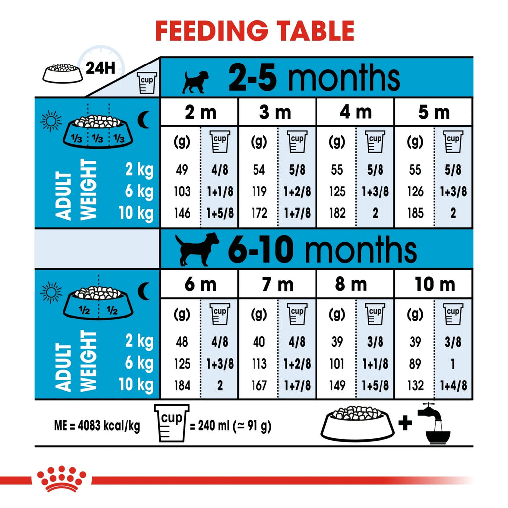Royal Canin Size Health Nutrition Mini Puppy 4 kg