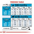 Royal Canin Size Health Nutrition Mini Puppy 4 kg