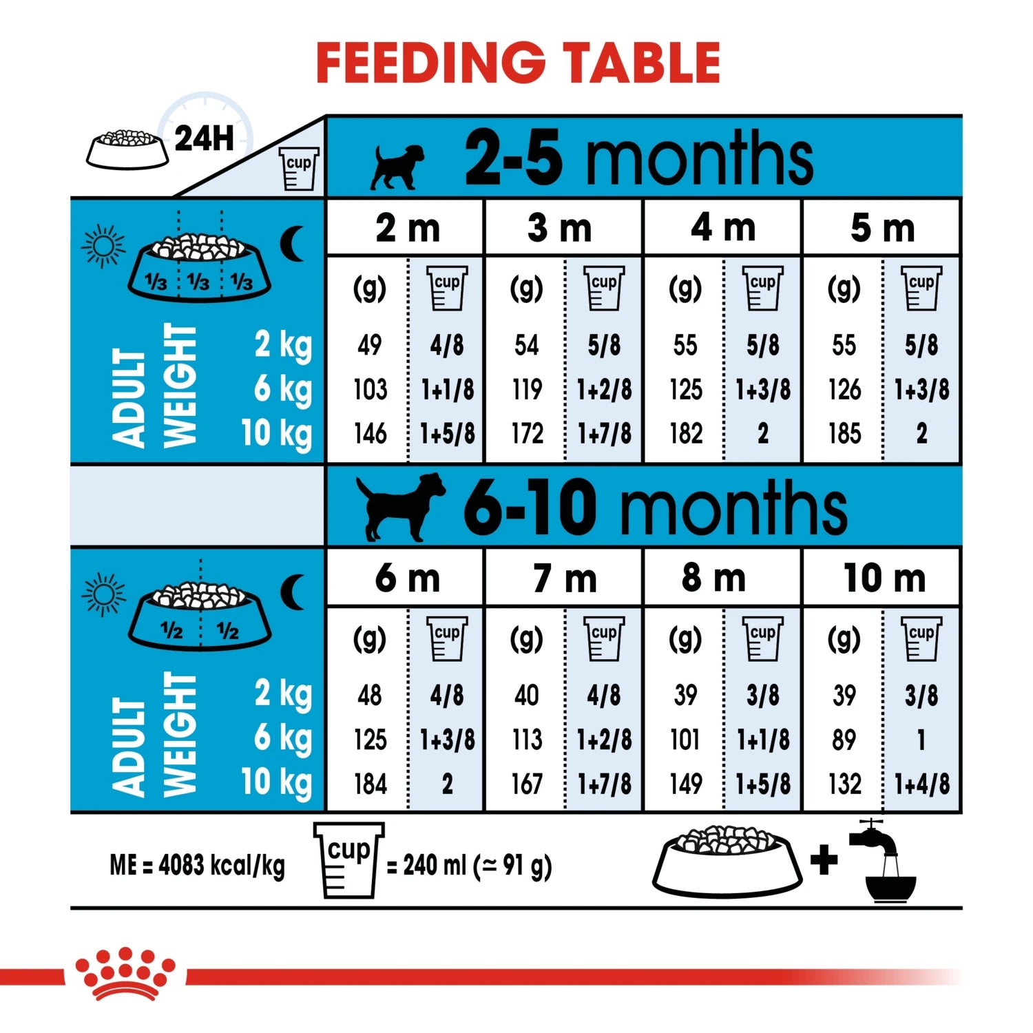 Royal Canin Size Health Nutrition Mini Puppy 4 kg