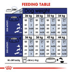 Royal Canin Size Health Nutrition Maxi Adult 5+ 15 kg