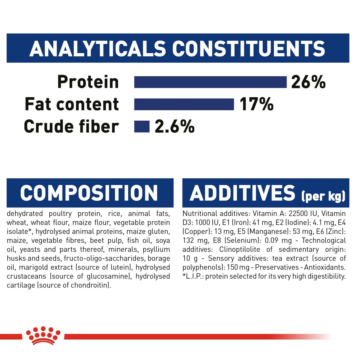 Royal Canin Size Health Nutrition Maxi Adult 5+ 15 kg