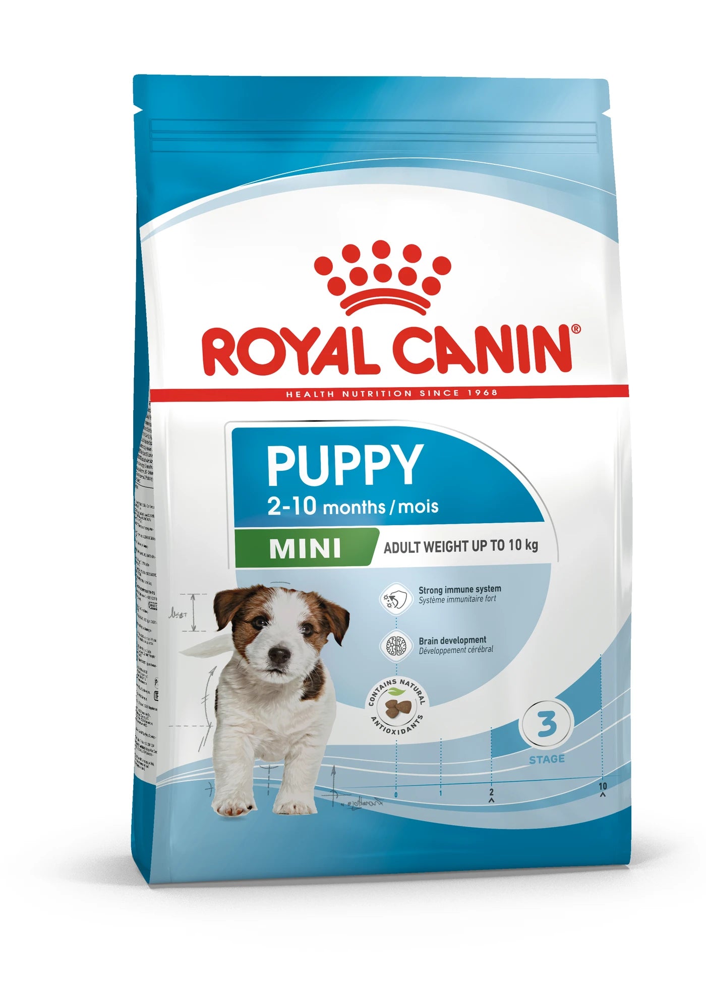 Royal Canin Size Health Nutrition Mini Puppy 8 kg