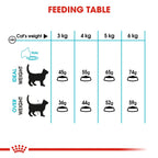 Royal Canin Feline Care Nutrition Urinary Care 4 kg