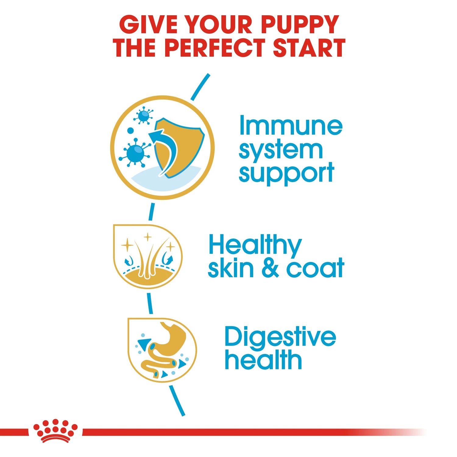Royal Canin Breed Health Nutrition Shih Tzu Puppy 1.5 kg