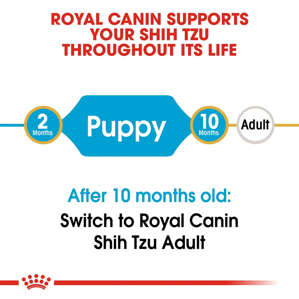 Royal Canin Breed Health Nutrition Shih Tzu Puppy 1.5 kg