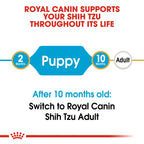 Royal Canin Breed Health Nutrition Shih Tzu Puppy 1.5 kg
