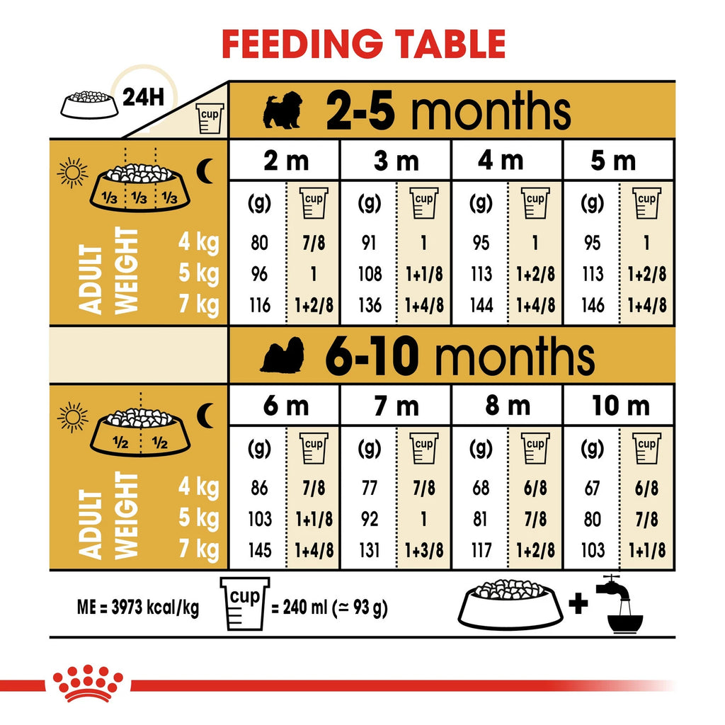 Royal Canin Breed Health Nutrition Shih Tzu Puppy 1.5 kg