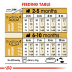 Royal Canin Breed Health Nutrition Shih Tzu Puppy 1.5 kg