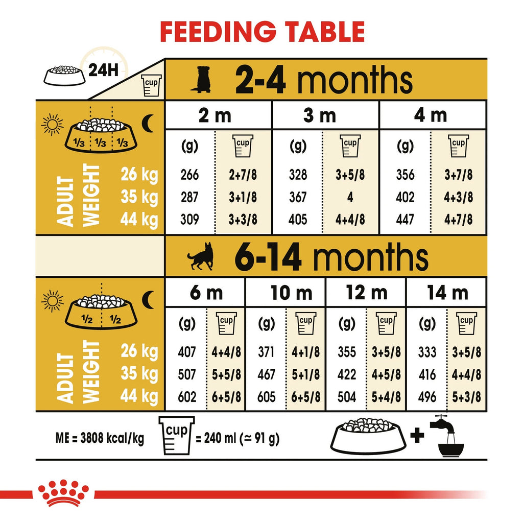 Royal Canin Breed Health Nutrition German Shepherd Puppy 3 kg
