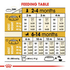 Royal Canin Breed Health Nutrition German Shepherd Puppy 3 kg