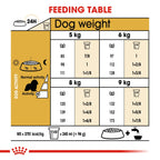 Royal Canin Breed Health Nutrition Cavalier King Charles Adult 1.5 kg