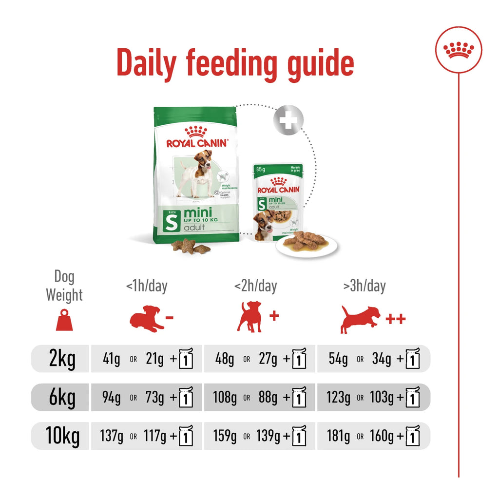 Royal Canin Size Health Nutrition Mini Adult 2 kg