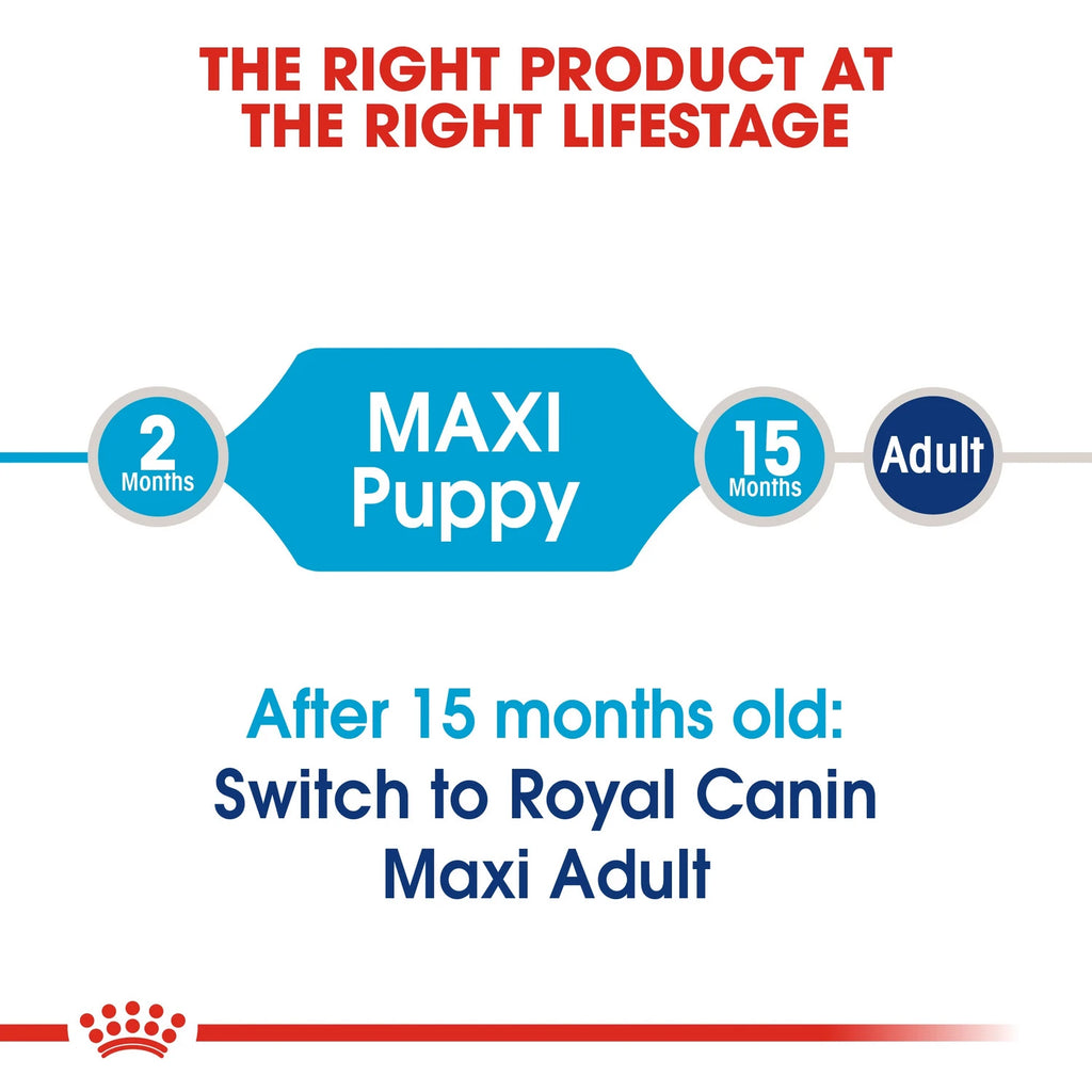 Royal Canin Size Health Nutrition Maxi Puppy 4 kg