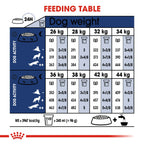 Royal Canin Size Health Nutrition Maxi Adult 4 kg