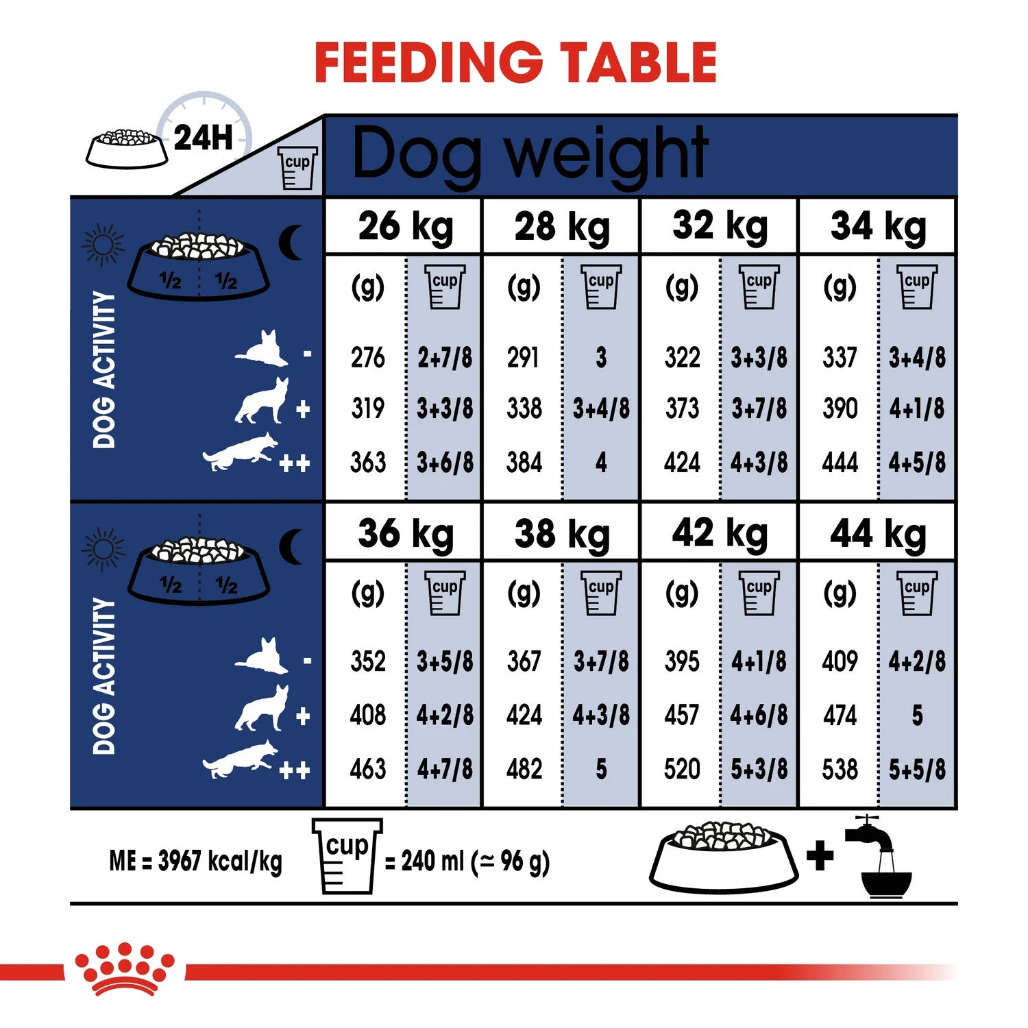 Royal Canin Size Health Nutrition Maxi Adult 4 kg