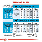 Royal Canin Size Health Nutrition Mini Starter 1 kg