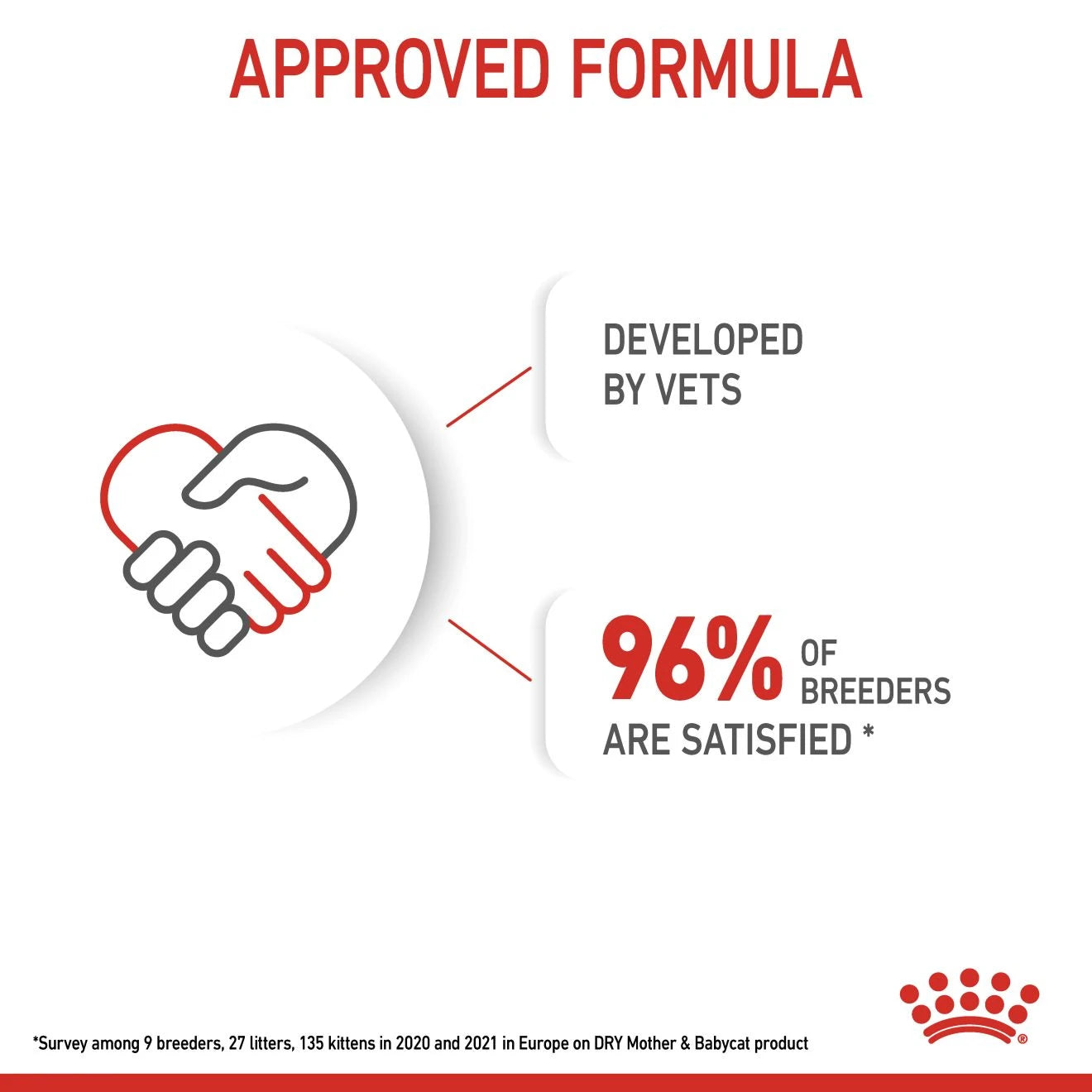 Royal Canin Feline Health Nutrition Mother and Babycat 2 kg