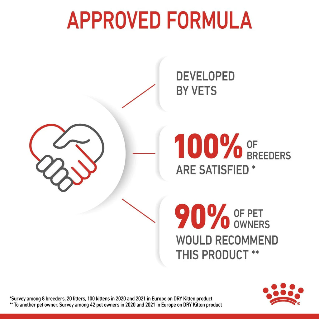 Royal Canin Feline Health Nutrition Kitten 2 kg