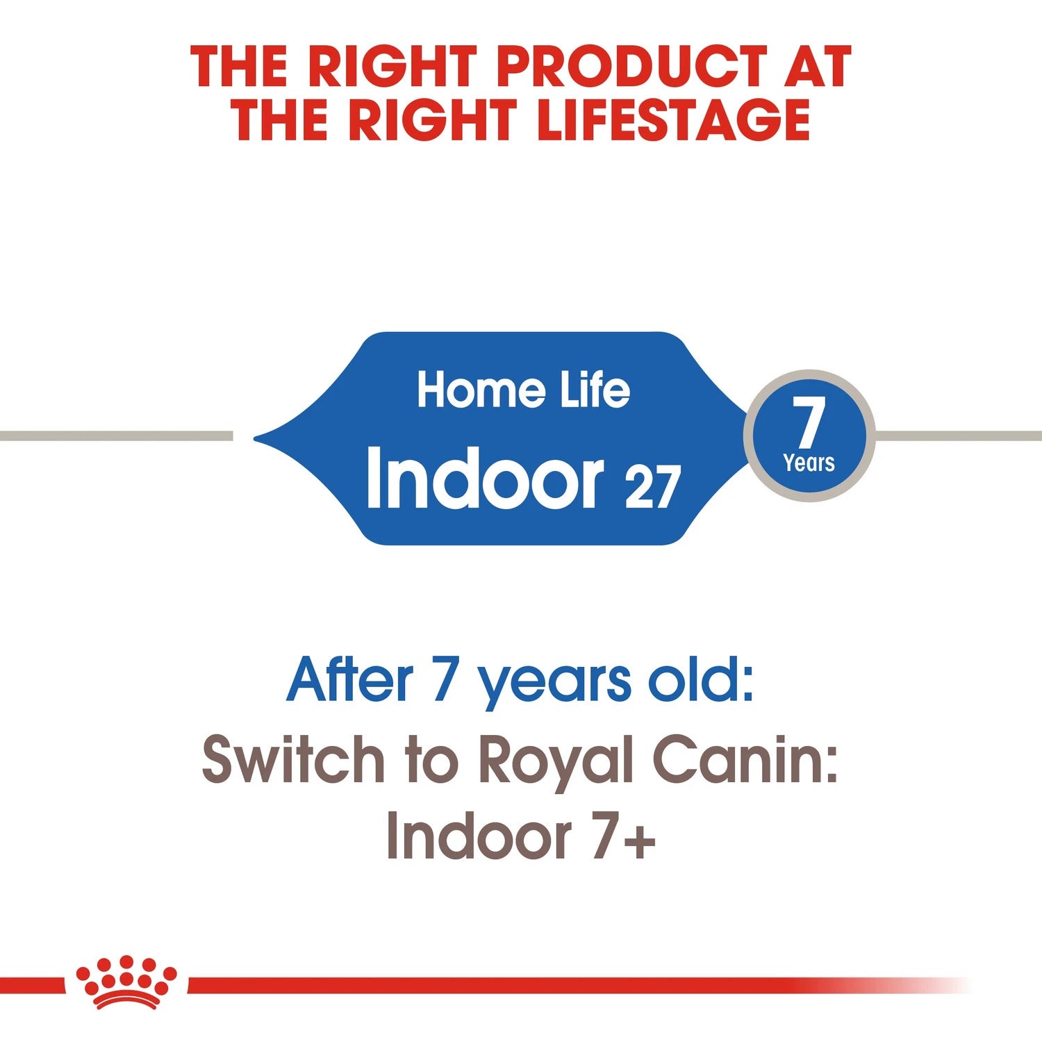 Royal Canin Feline Health Nutrition Indoor 2 kg