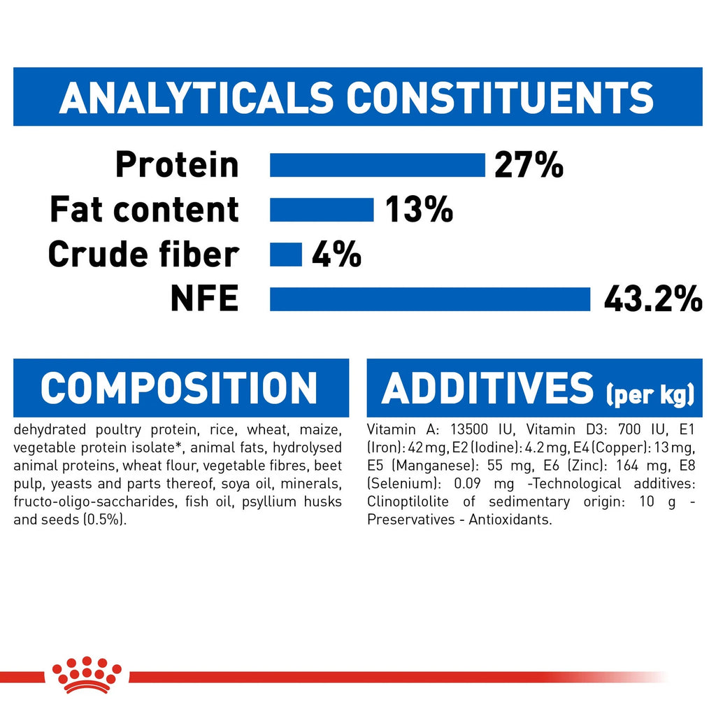 Royal Canin Feline Health Nutrition Indoor 2 kg
